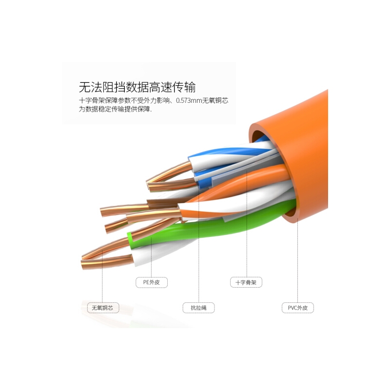 安普康（AMPCOM）原装六类网线 【0.57无氧铜芯】 25米 高速CAT6类千兆非屏蔽网线工程箱线POE供电 AMC657025